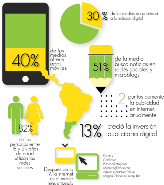 Porcentajes medio más utilizado Laaao